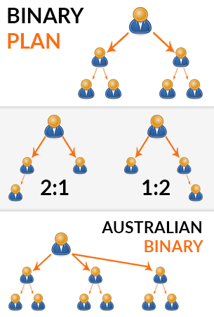 Mlm Binary Plan Software